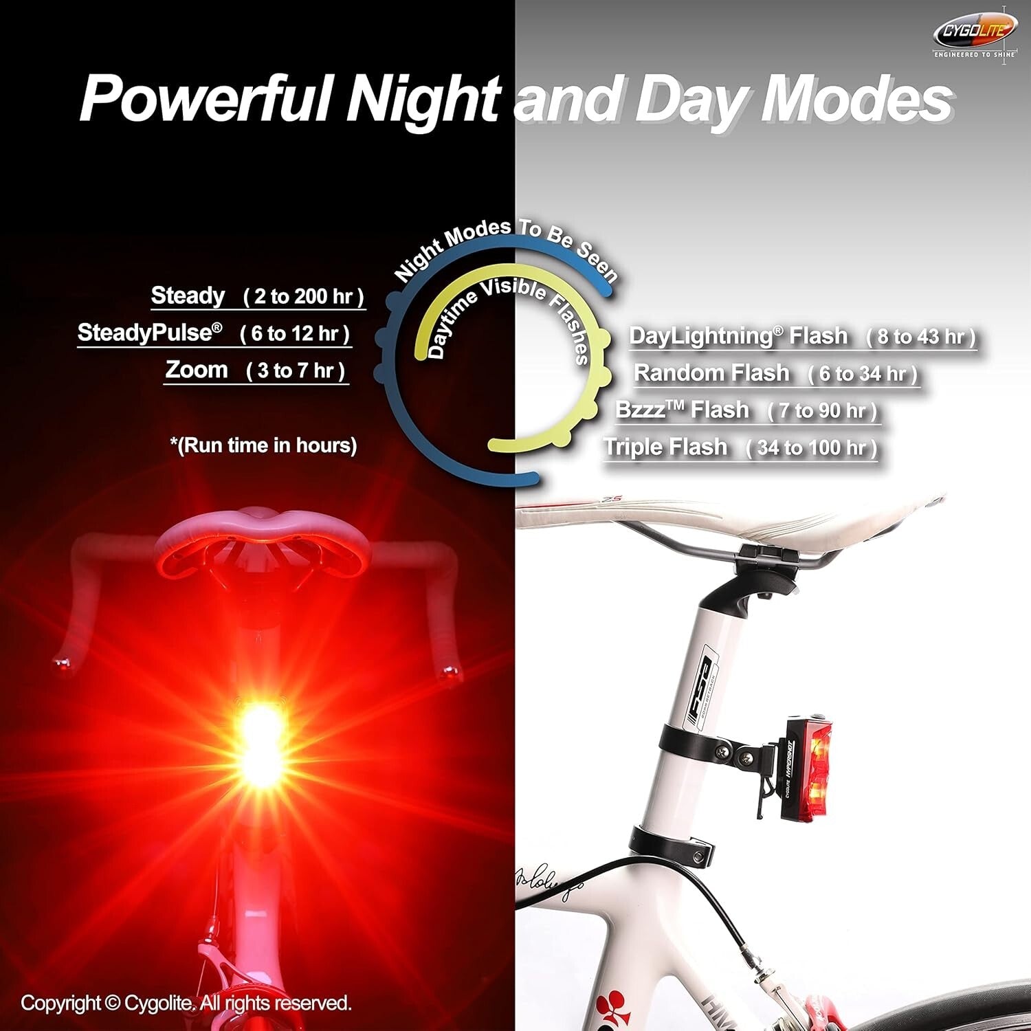 Bright & Compact Bicycle Taillight - 350/250 Lumens with Secure Mounting System