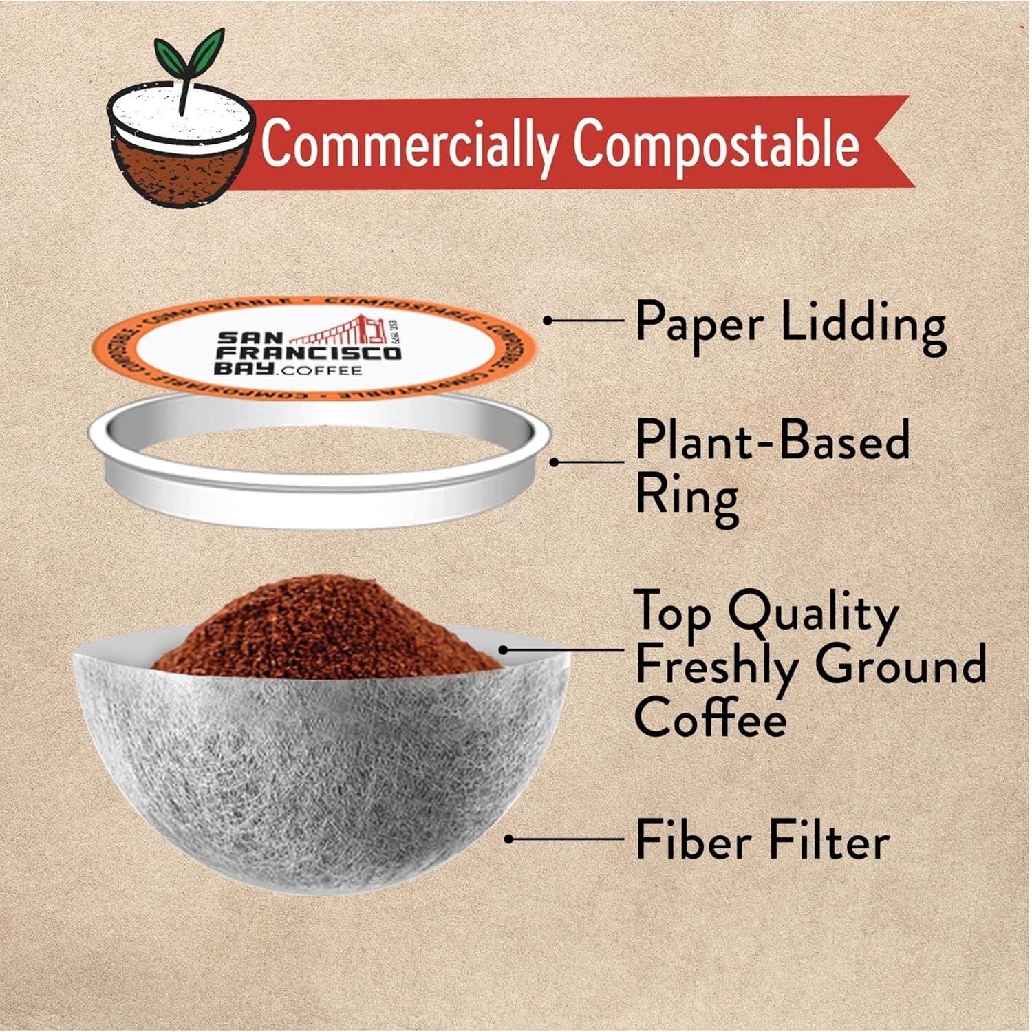 Eco-Friendly 80 Ct Compostable Coffee Pods - Original Flavor Variety Pack