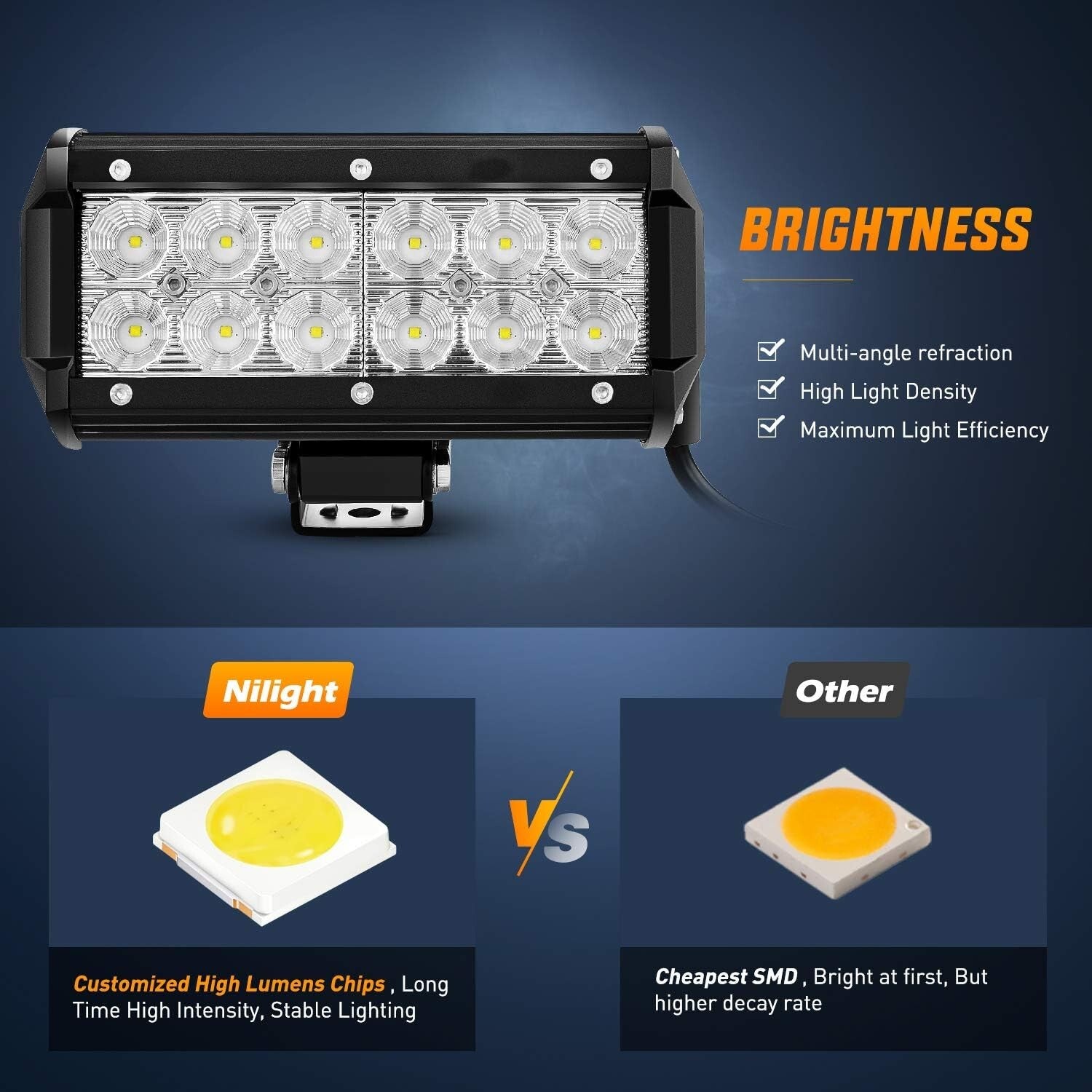 Universal Fit 36W LED Flood Lights for Trucks, Jeeps & Boats - 2800 Lumens Power