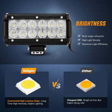 Load image into Gallery viewer, Universal Fit 36W LED Flood Lights for Trucks, Jeeps &amp; Boats - 2800 Lumens Power