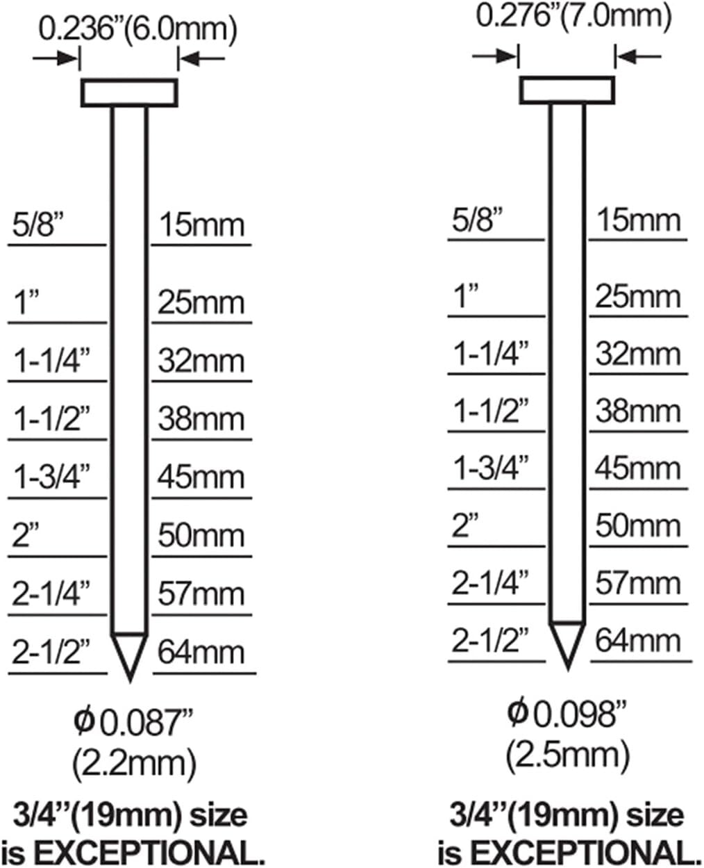 Heavy Duty Pneumatic 14-Gauge T Nailer for Concrete and Steel - 5/8'' to 2-1/2''