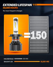 Load image into Gallery viewer, Compact 9003 Fog Light Bulbs - 1:1 Size, 10 Mins Installation, Pack of 2