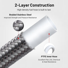 Load image into Gallery viewer, High-Pressure 10AN PTFE Fuel Hose - Universal Fit, 10FT Stainless Steel Braided