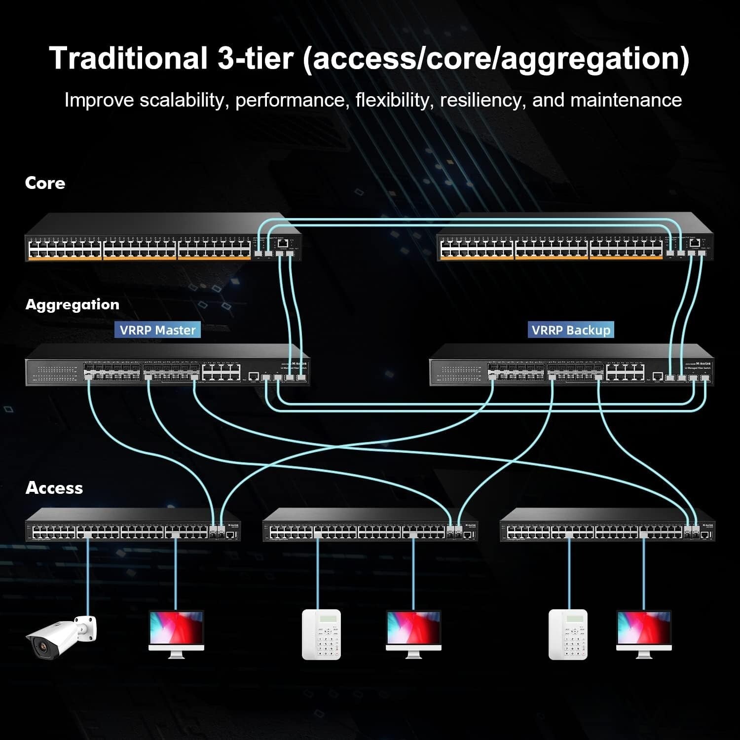 28-Port Gigabit Managed Fiber Switch with 10G SFP+ for High-Performance Networks