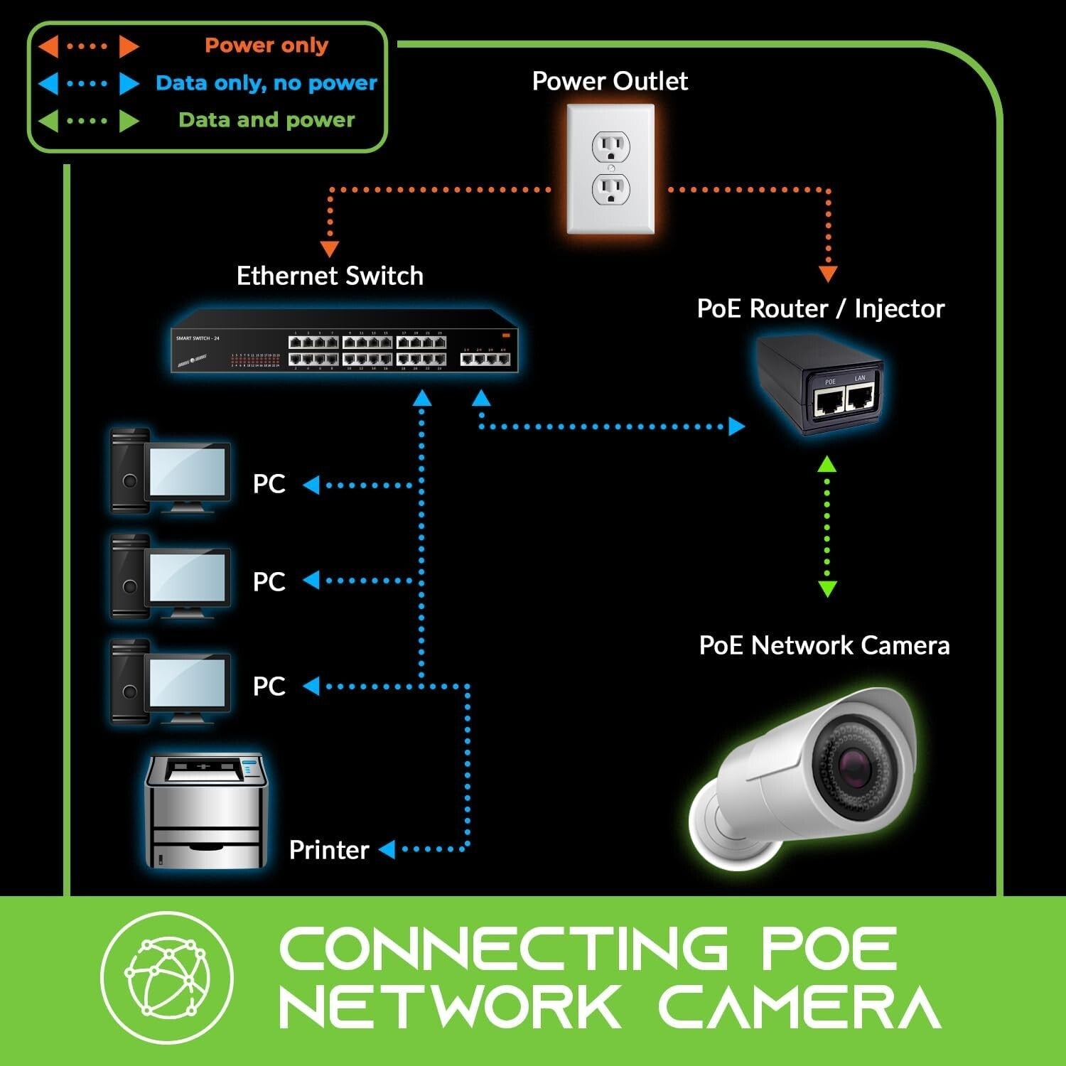 Durable 250ft Outdoor Cat6 Ethernet Cable with Waterproof Gold Connectors