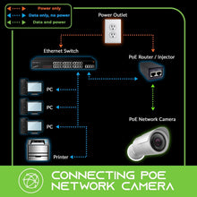Load image into Gallery viewer, Durable 250ft Outdoor Cat6 Ethernet Cable with Waterproof Gold Connectors
