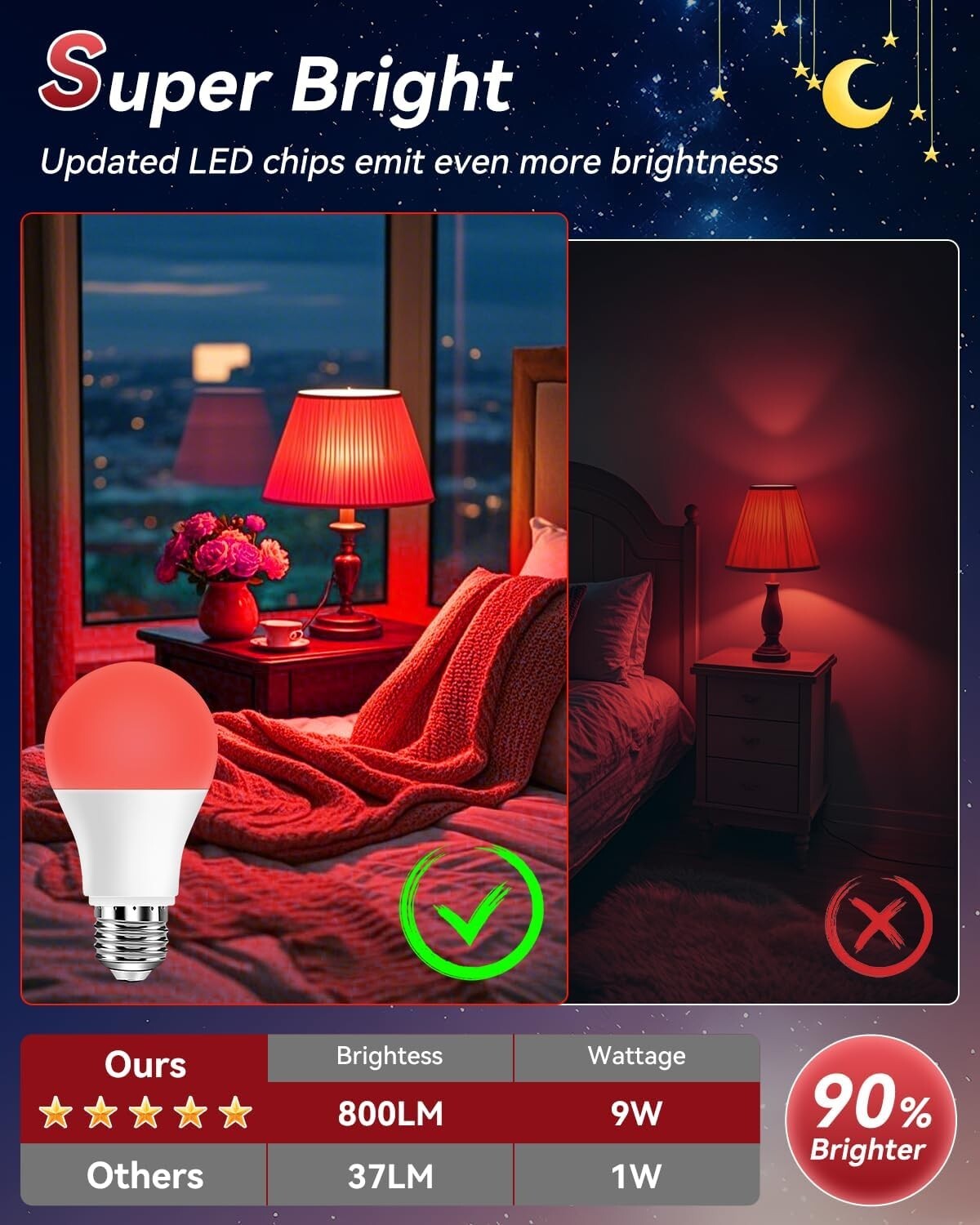 High-Brightness 900 Lumen Red Night Light Bulbs - Ideal for Bedrooms & Nurseries