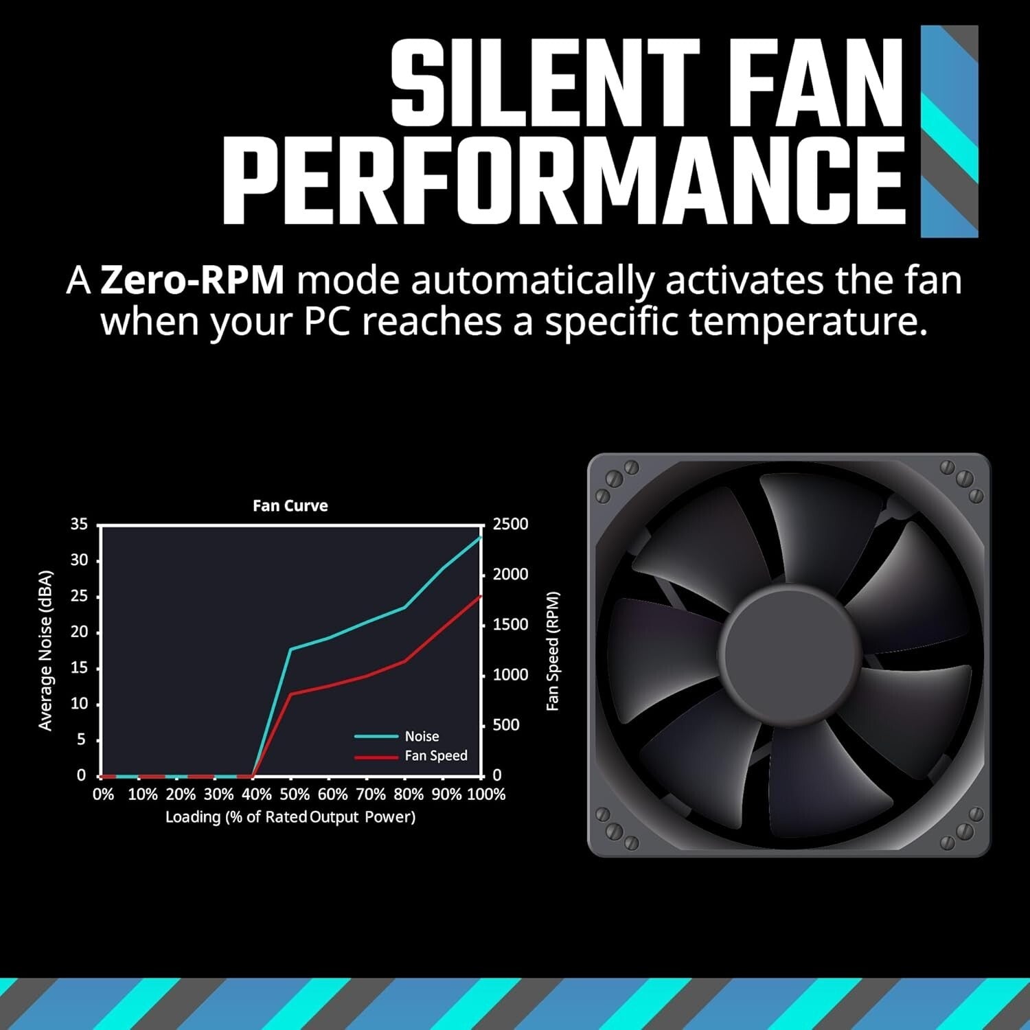 Efficient MWE Gold 850W ATX 3.1 PSU with Hexagonal Fan - Ideal for RTX 4090