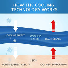 Load image into Gallery viewer, Breathable Double-Sided Cooling Blanket for Hot Summer Nights - Travel-Friendly