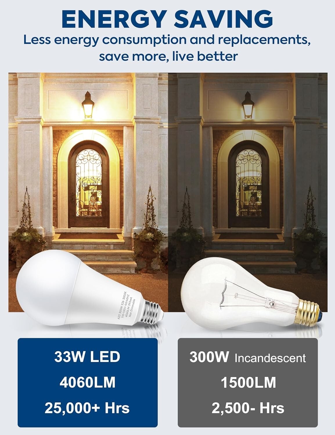 Energy-Efficient 4060LM LED Light Bulb, 33W, 3000K Warm White - Pack of 4