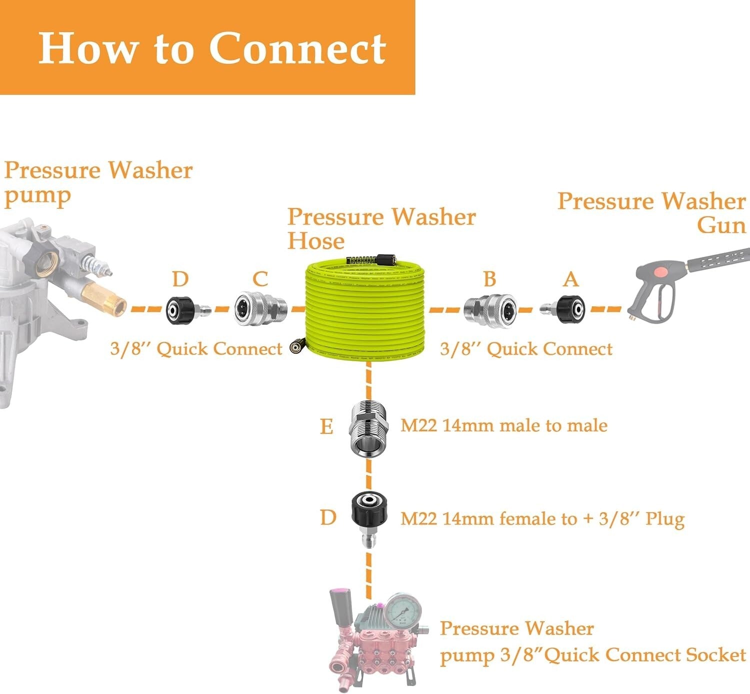Durable 1/4" Pressure Washer Hose 50 FT - Stainless Steel M22 Adapters Included