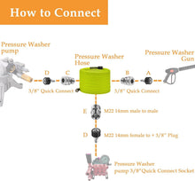 Load image into Gallery viewer, Durable 1/4" Pressure Washer Hose 50 FT - Stainless Steel M22 Adapters Included