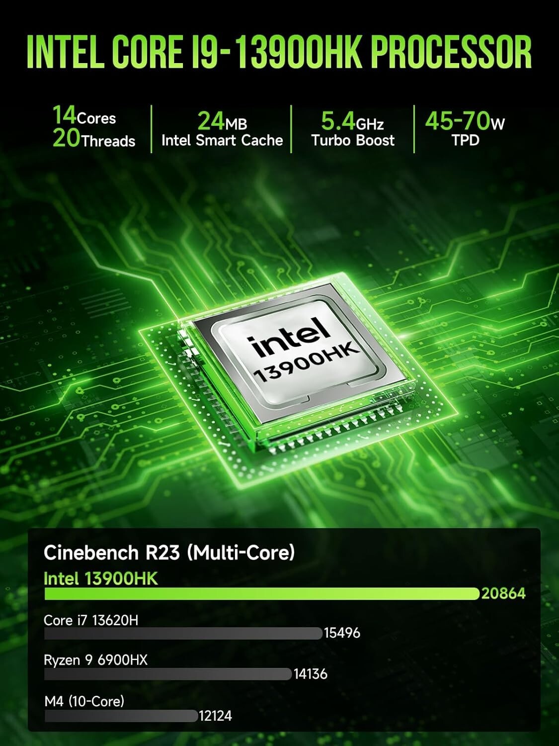 Compact Intel Core i9 Mini Computer - 32GB RAM, 1TB SSD & Quad-Screen 8K Support