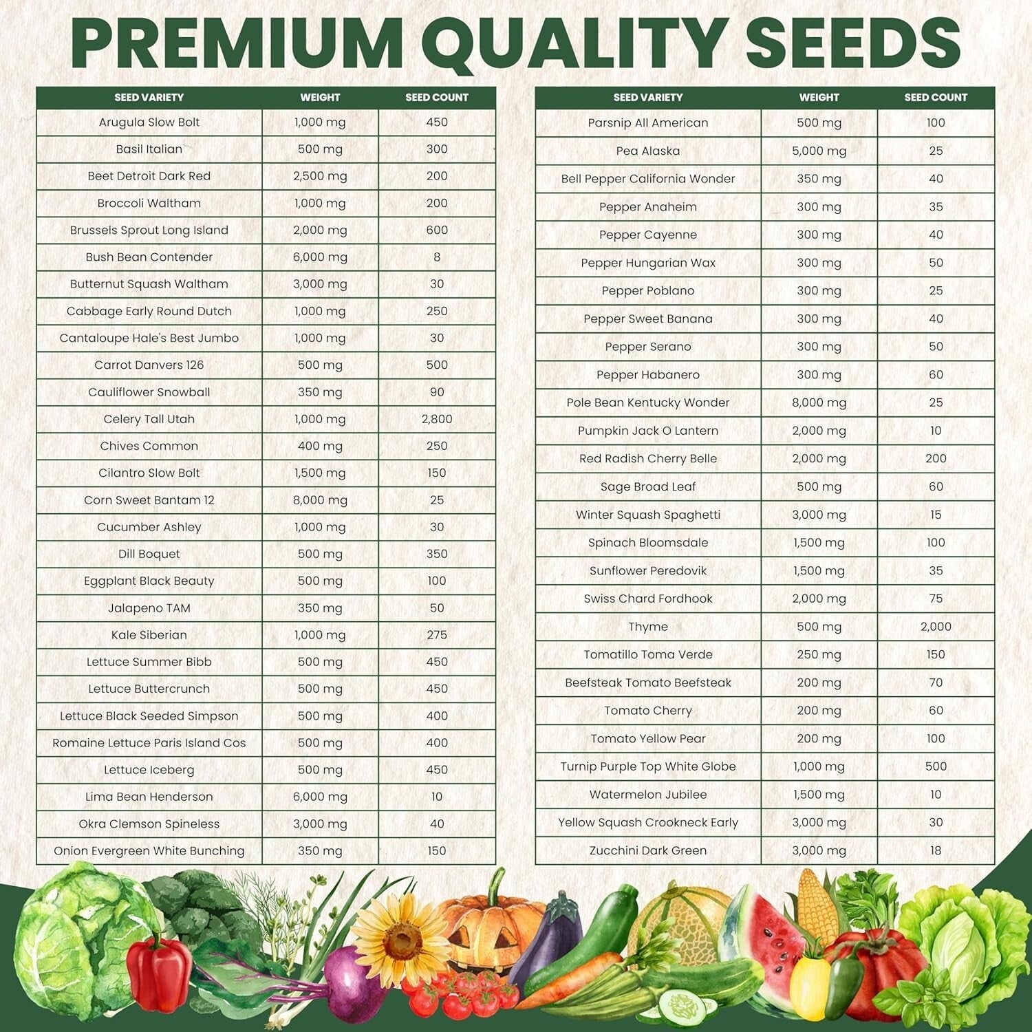 Ultimate 55-Packet Heirloom Vegetable Seed Vault for Doomsday Preppers