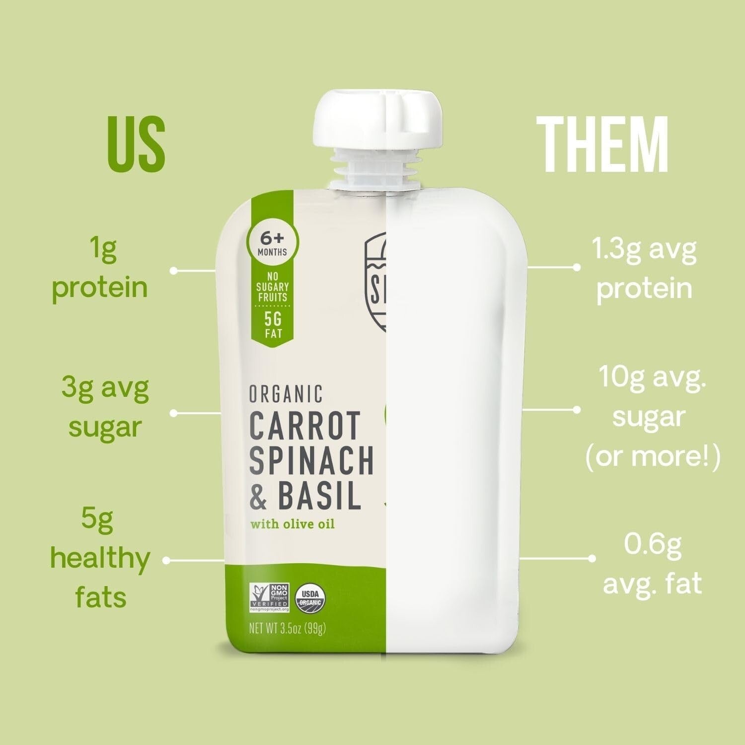 BPA-Free Organic Baby Food Pouches - 3.5 Oz Puree with Carrot, Spinach & Basil