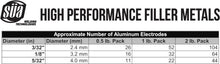 Load image into Gallery viewer, Versatile 3/32'' x 14'' Aluminum E4043 Welding Electrode - 1 lb High Performance