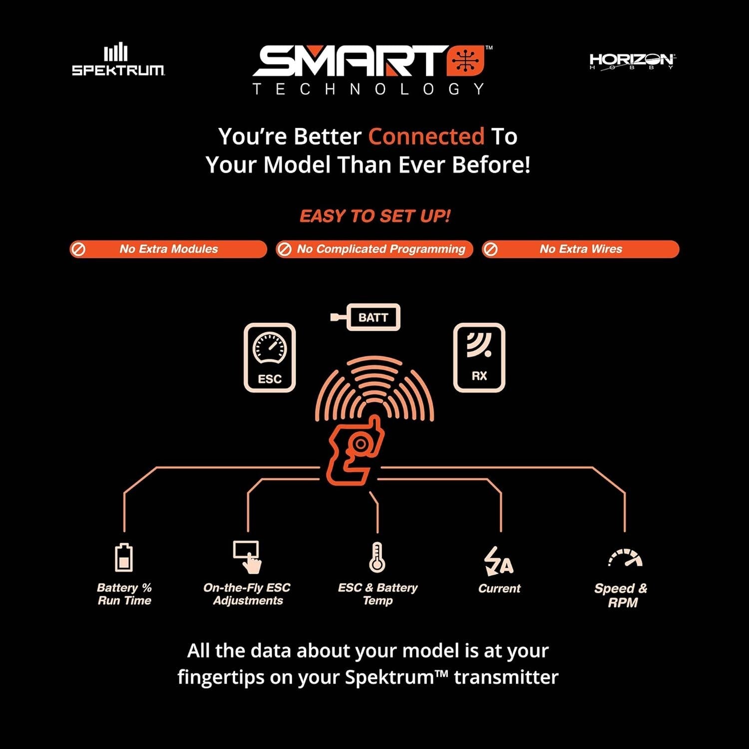 Advanced Smart LiPo Battery 5000mAh 7.4V 30C with Programmable Charge Features