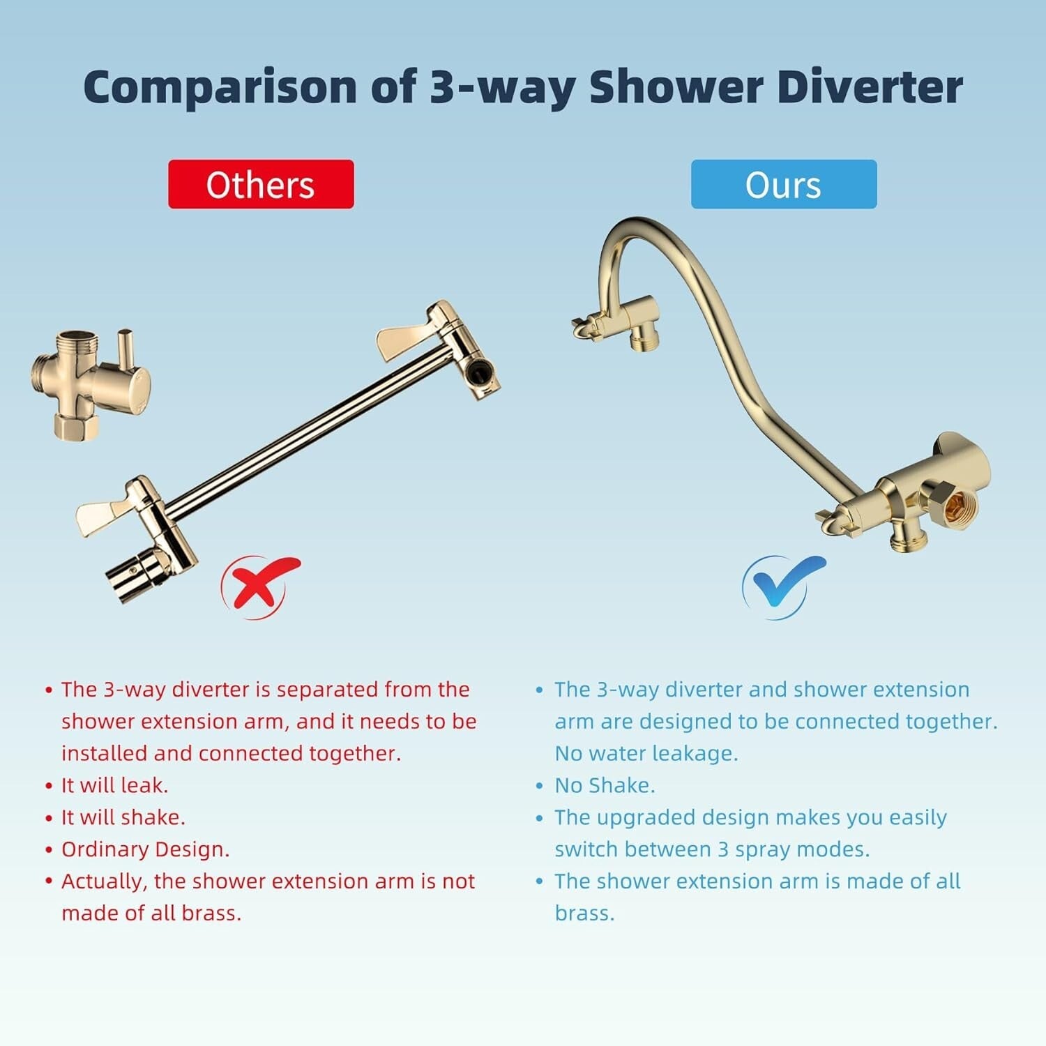 10" High Pressure Luxury Shower Head Set with Gold Handheld and Extension Arm