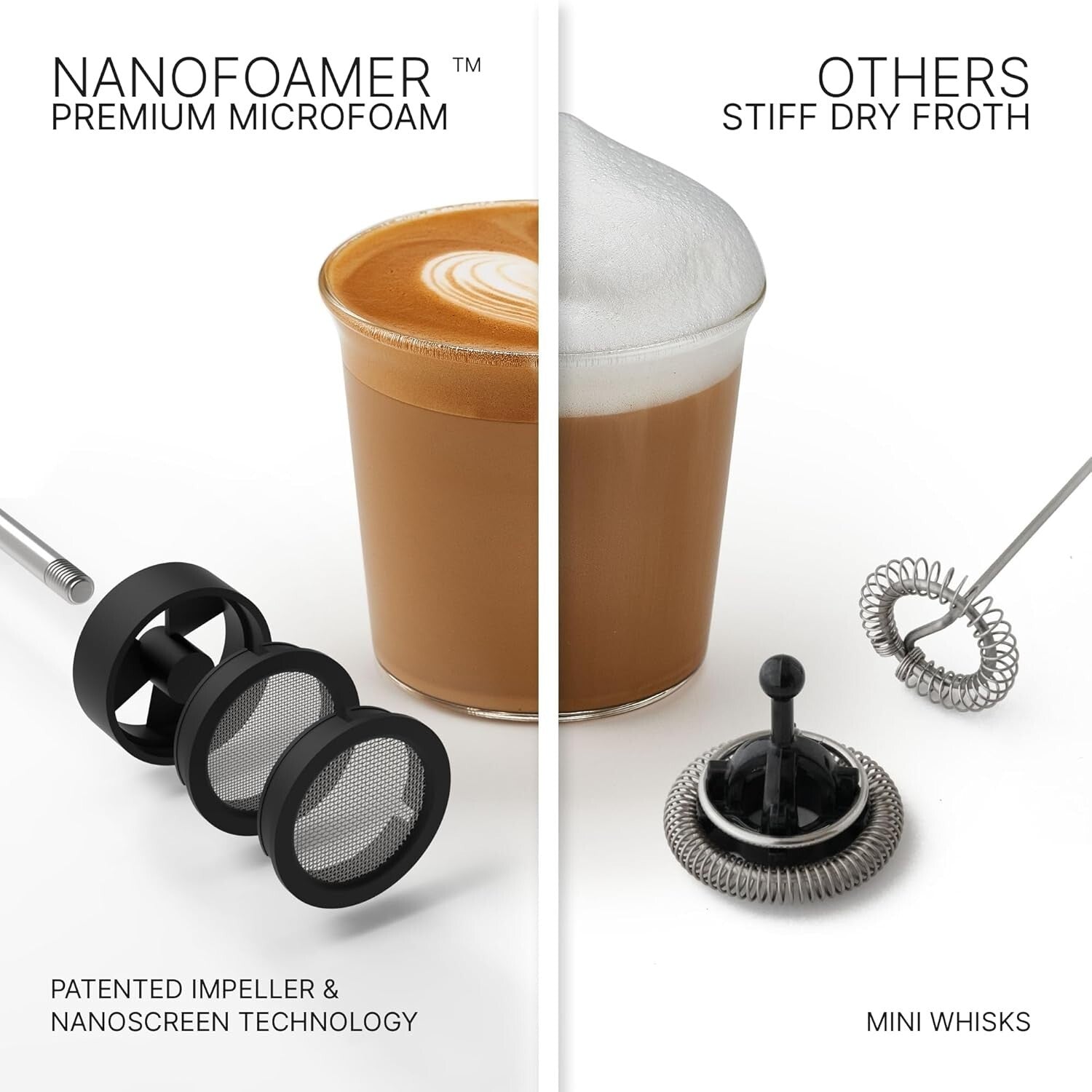 Performance Lithium Milk Frother with NanoScreen - Quick Microfoam in 30 Seconds