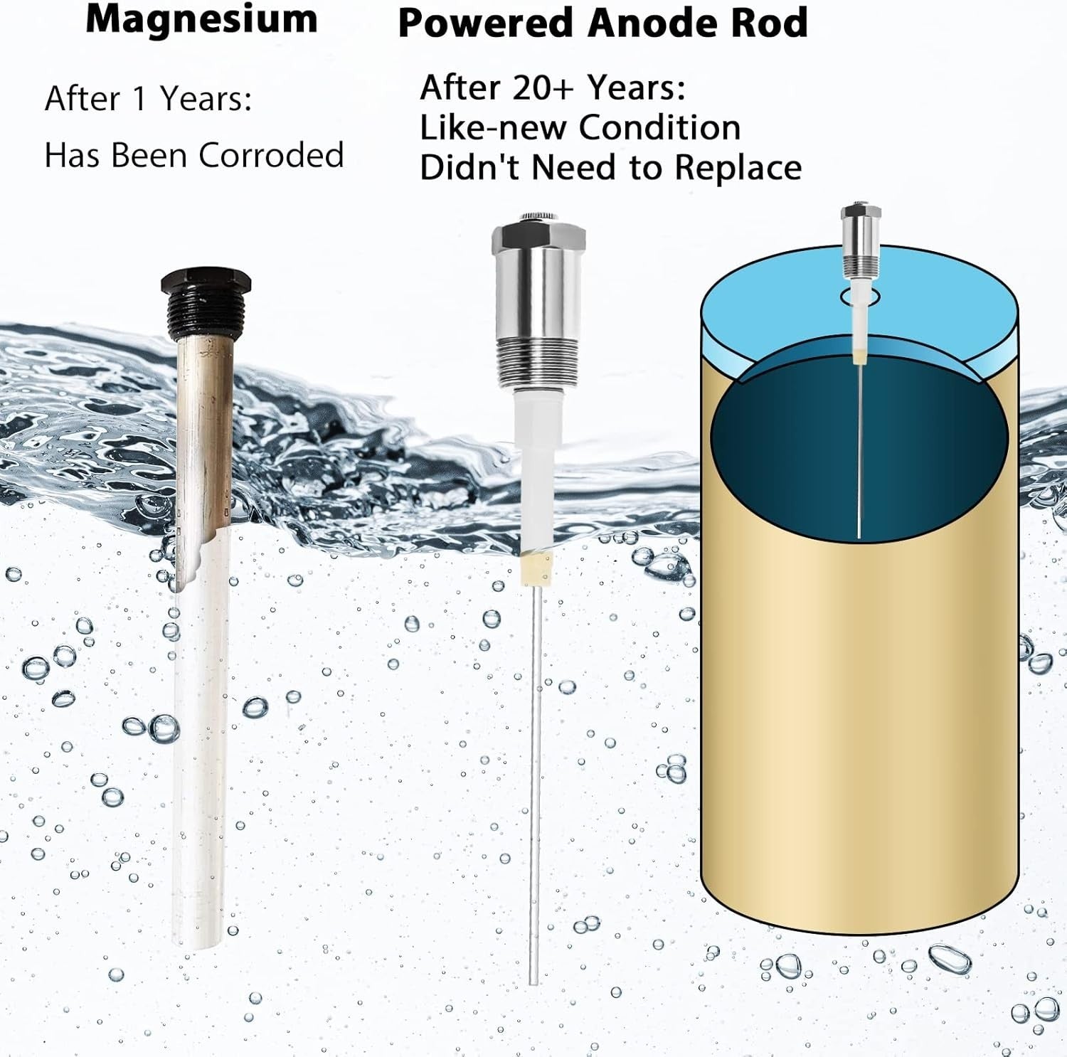 Corrosion-Resistant Electric Anode Rod for Enhanced Water Quality - 9.4 Inches