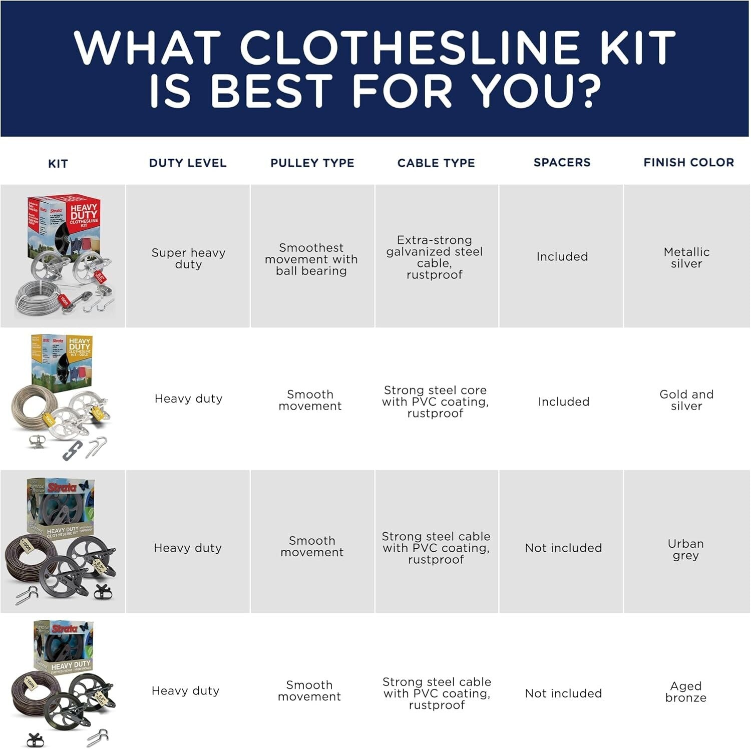 Effortless Installation 150ft Clothesline Kit with Pulleys & Winch for Outdoors