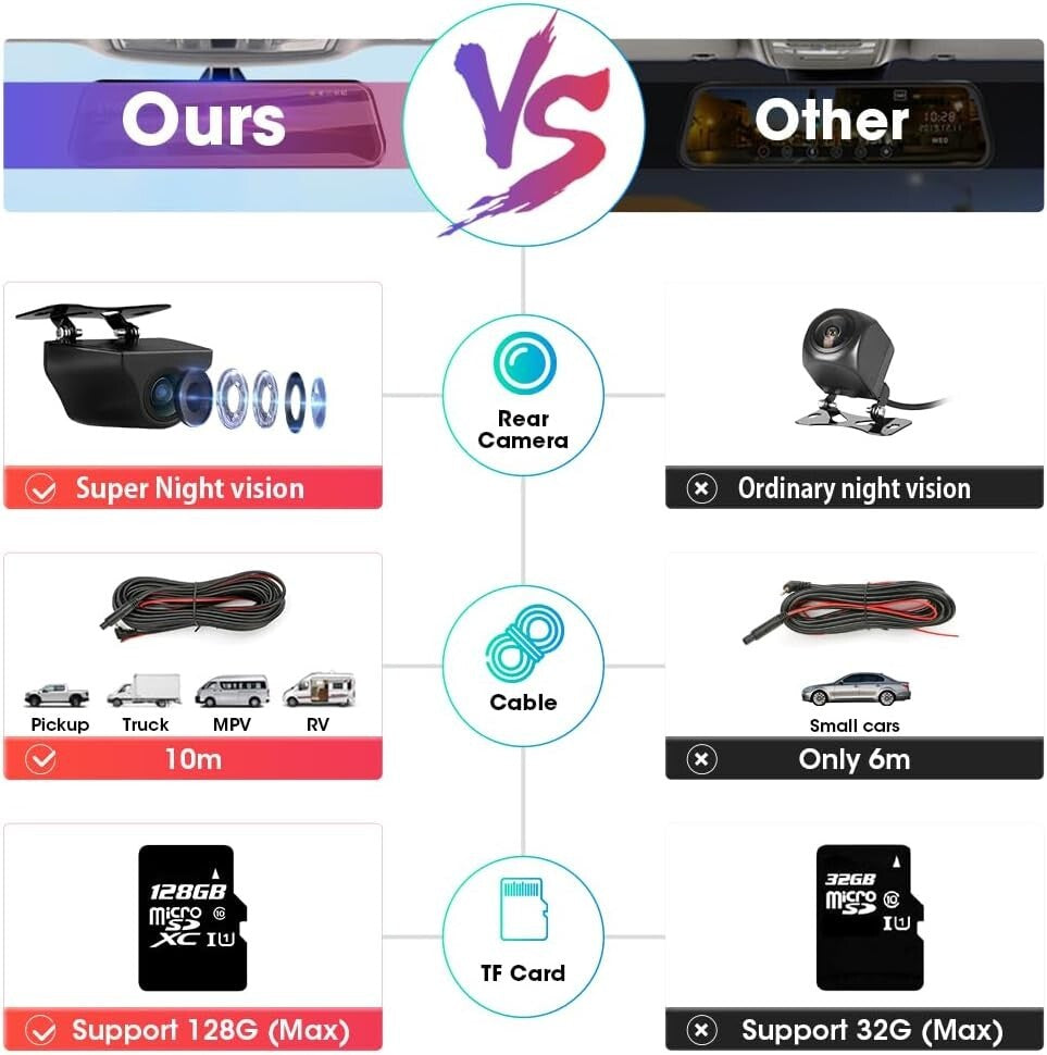 Advanced 1080P Mirror Dash Cam with G-Sensor & Super Night Vision Features