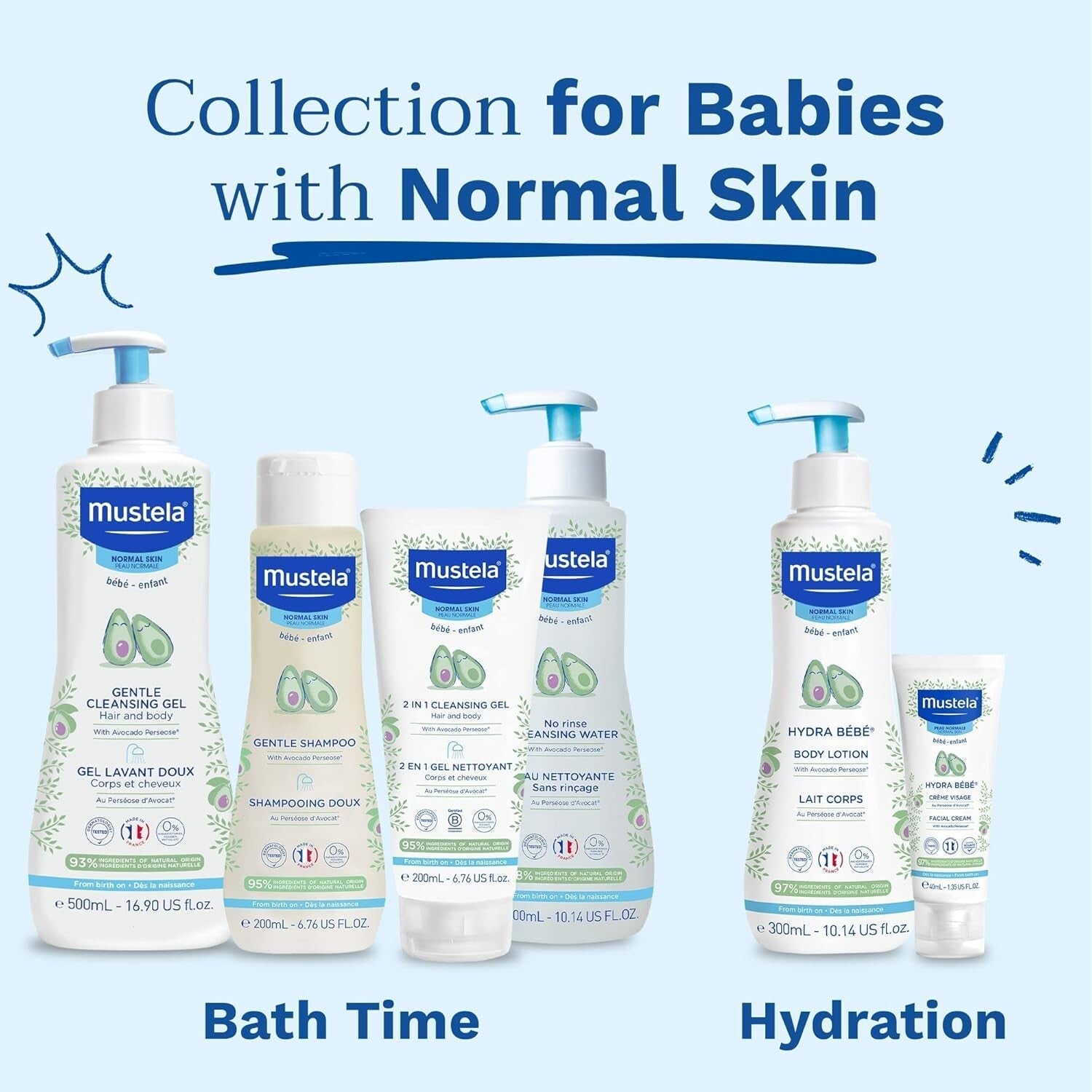 Delicate Newborn Skincare & Bath Essentials - 5 Piece Gift Set for Babies