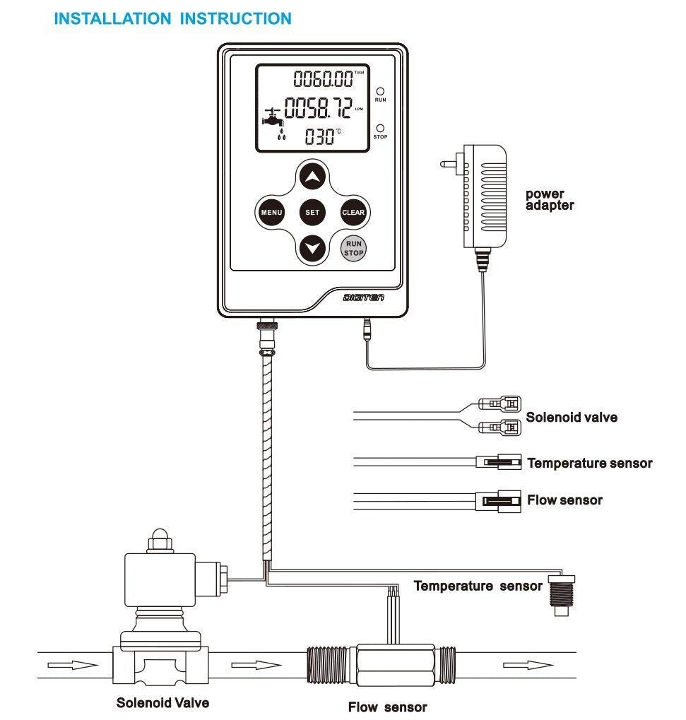 Multi-Functional Water Flow Meter System - LCD, Solenoid Valve & Sensors