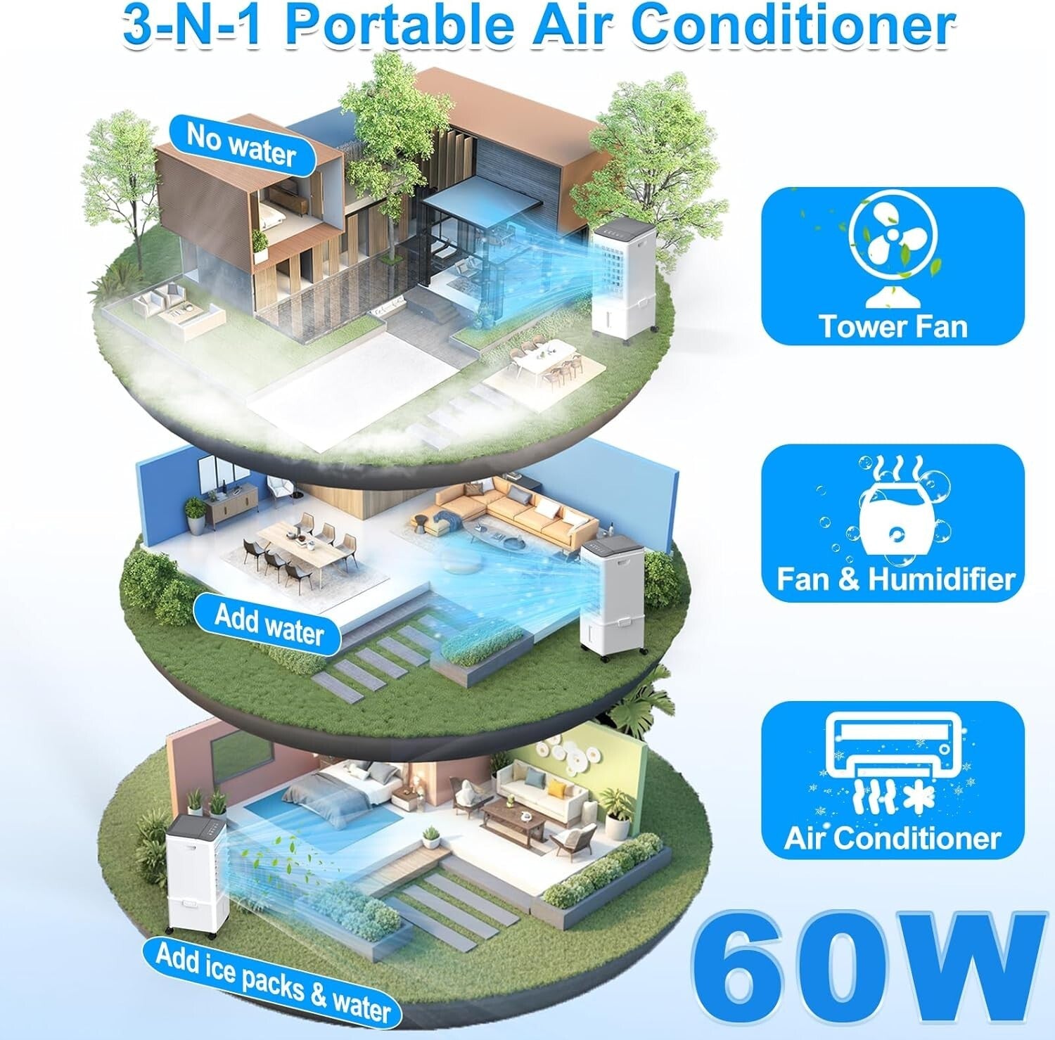Energy-Saving 2025 Portable AC - 2.5 Gal Tank & Remote Control Convenience