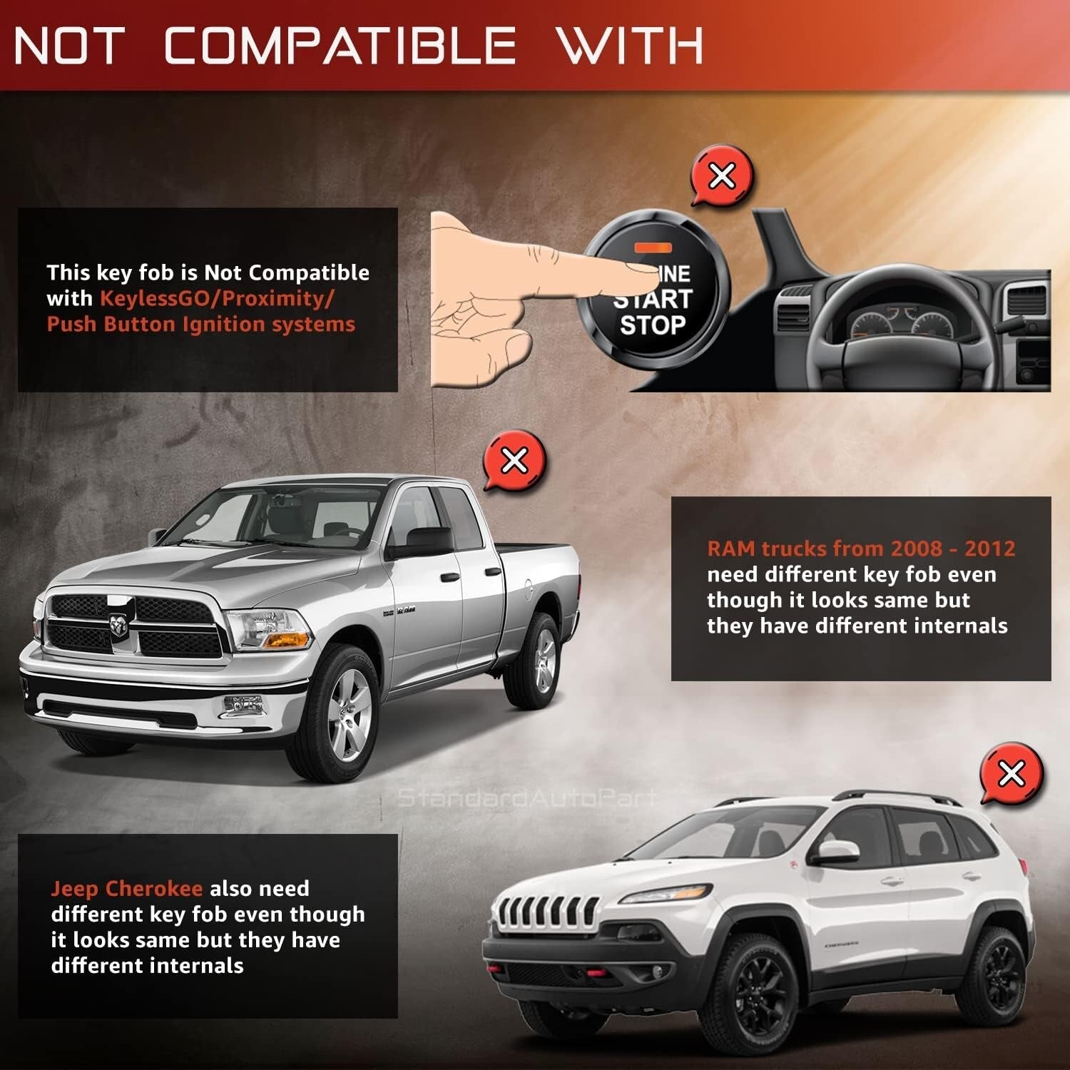 Durable RAM Key Fob Remote 2013-2018 - Perfect Replacement with Lithium Battery