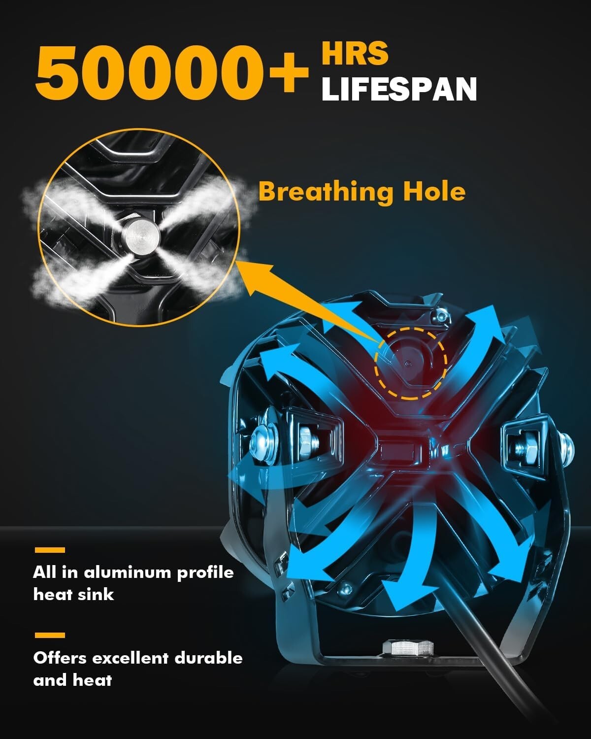 Off-Road 5 in 168W LED Light Pods - Amber DRL Driving Lights for Trucks & SUVs