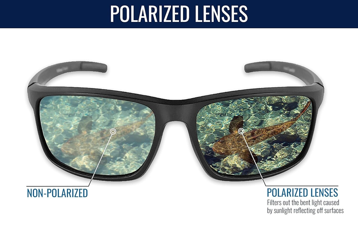 Lightweight ANSI Z87+ Polarized Safety Glasses with Performance Fog Technology