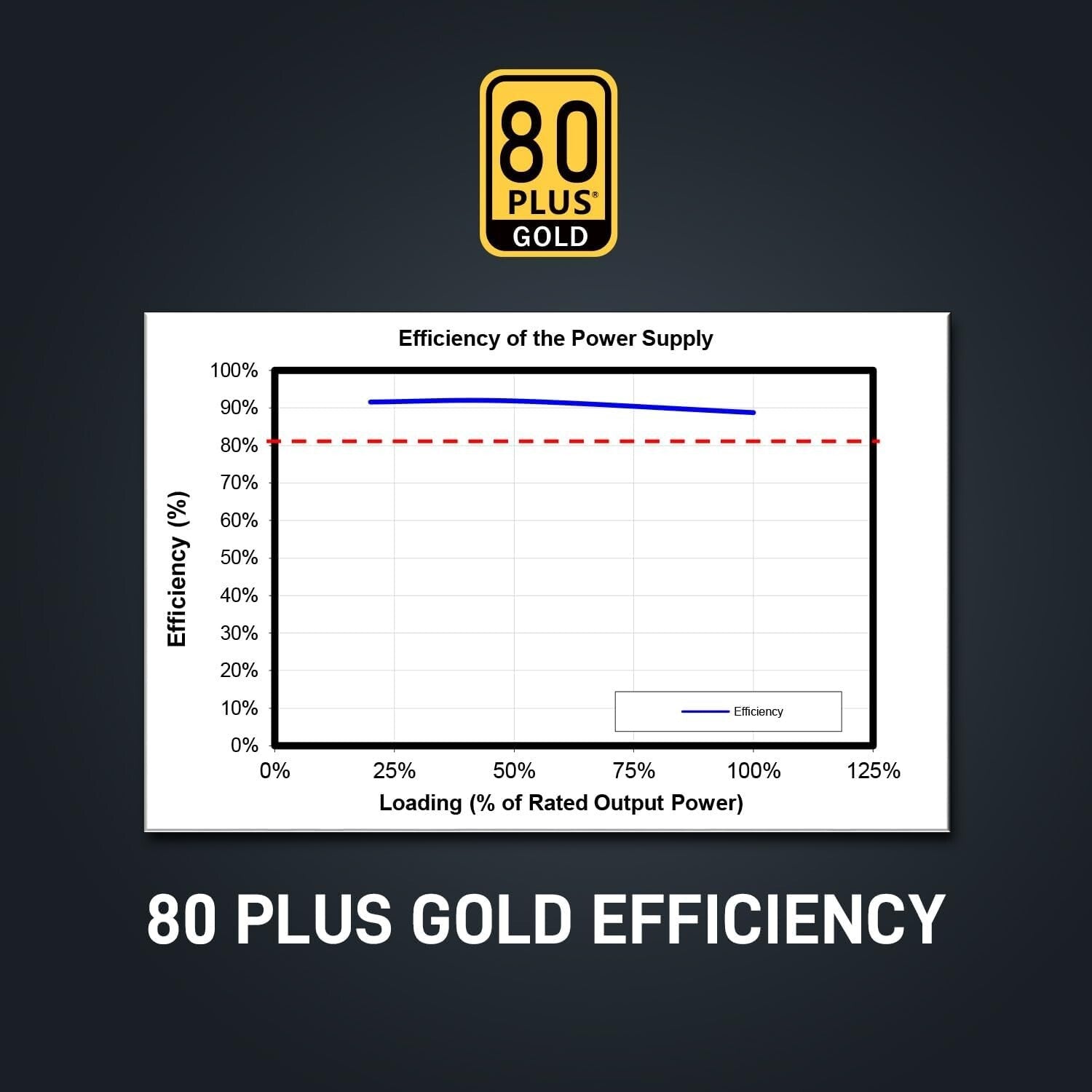 Game-Ready 850W ATX 3.1 Power Supply with Native 12VHPWR Cable - Gold Certified