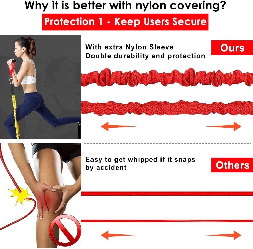 Durable Resistance Bands with Heavy-Duty Nylon Sleeves and Easy Grip Handles