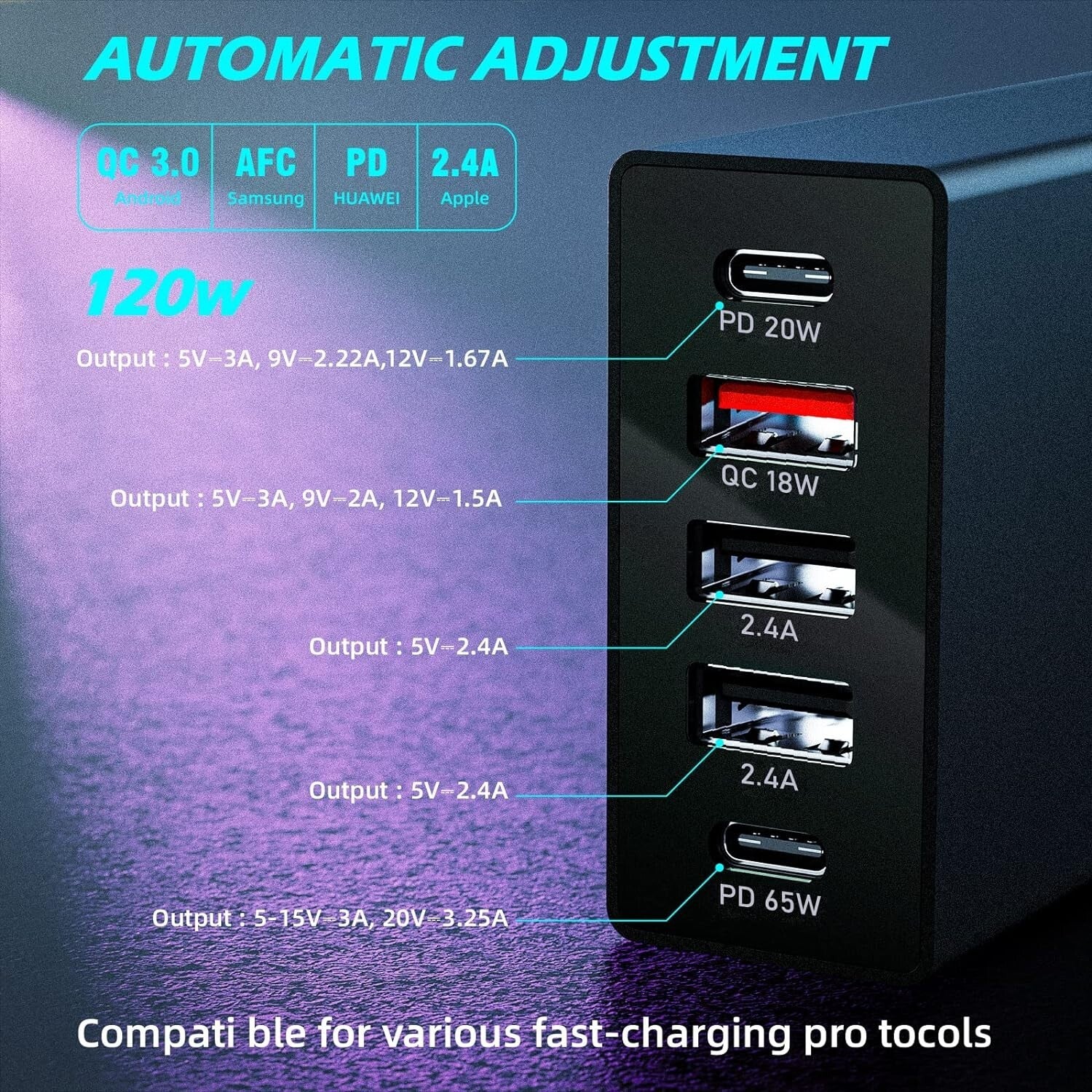 Versatile 5-Ports USB C Car Charger 120W - Fast Charging for All Devices