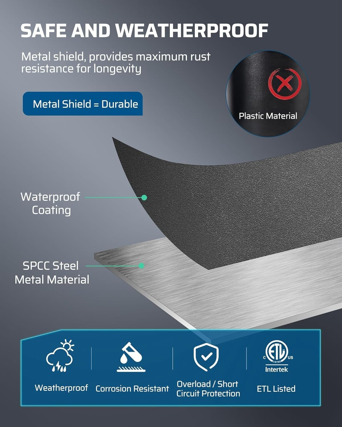 120W Weatherproof Landscape Transformer with Timer and Built-in Photocell Sensor