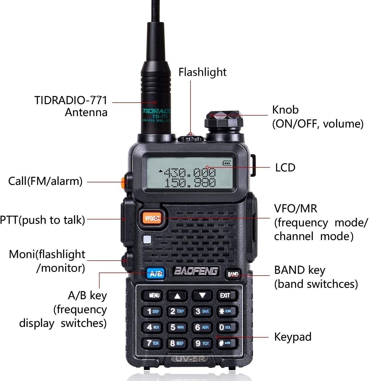 Beginner-Friendly UV-5R Ham Radio 2 Pack - USB Charging and Flashlight Included