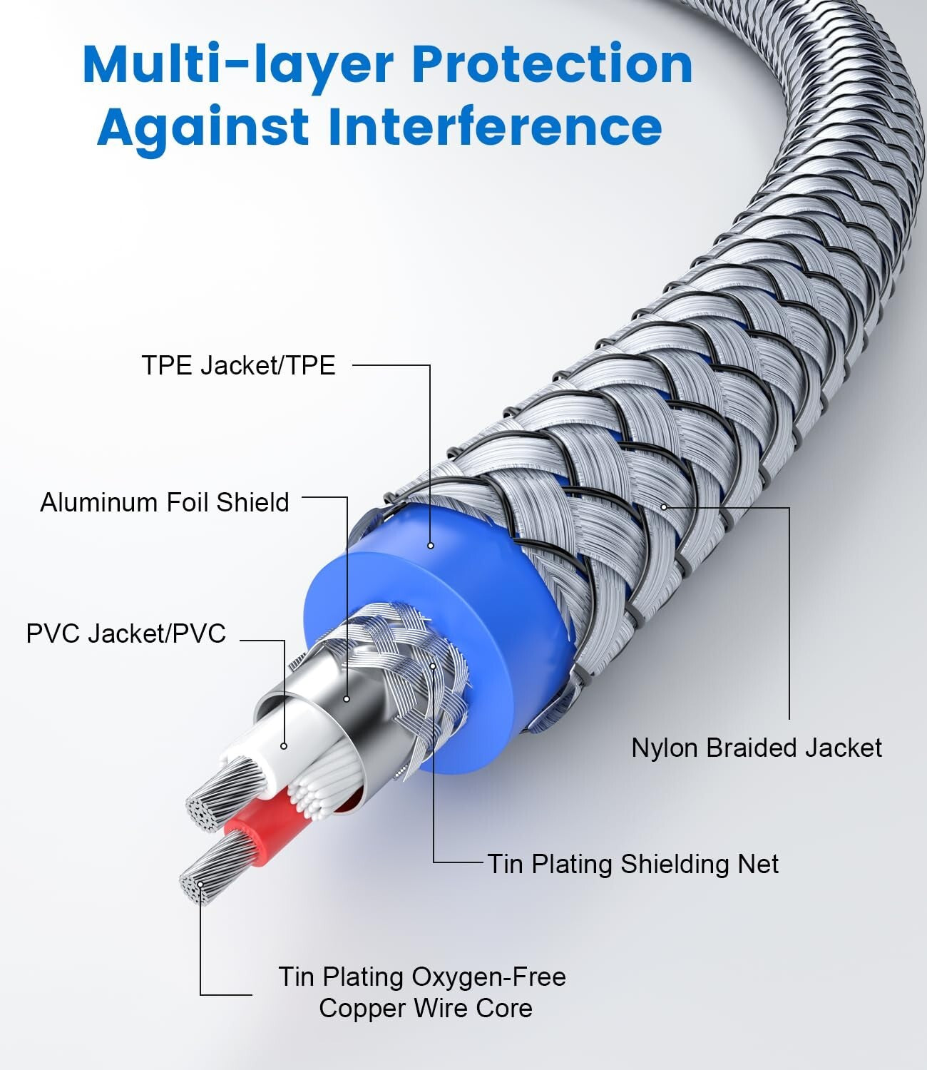 High Quality 20ft RCA to RCA Cable - Exceptional Durability with Loss-less Sound