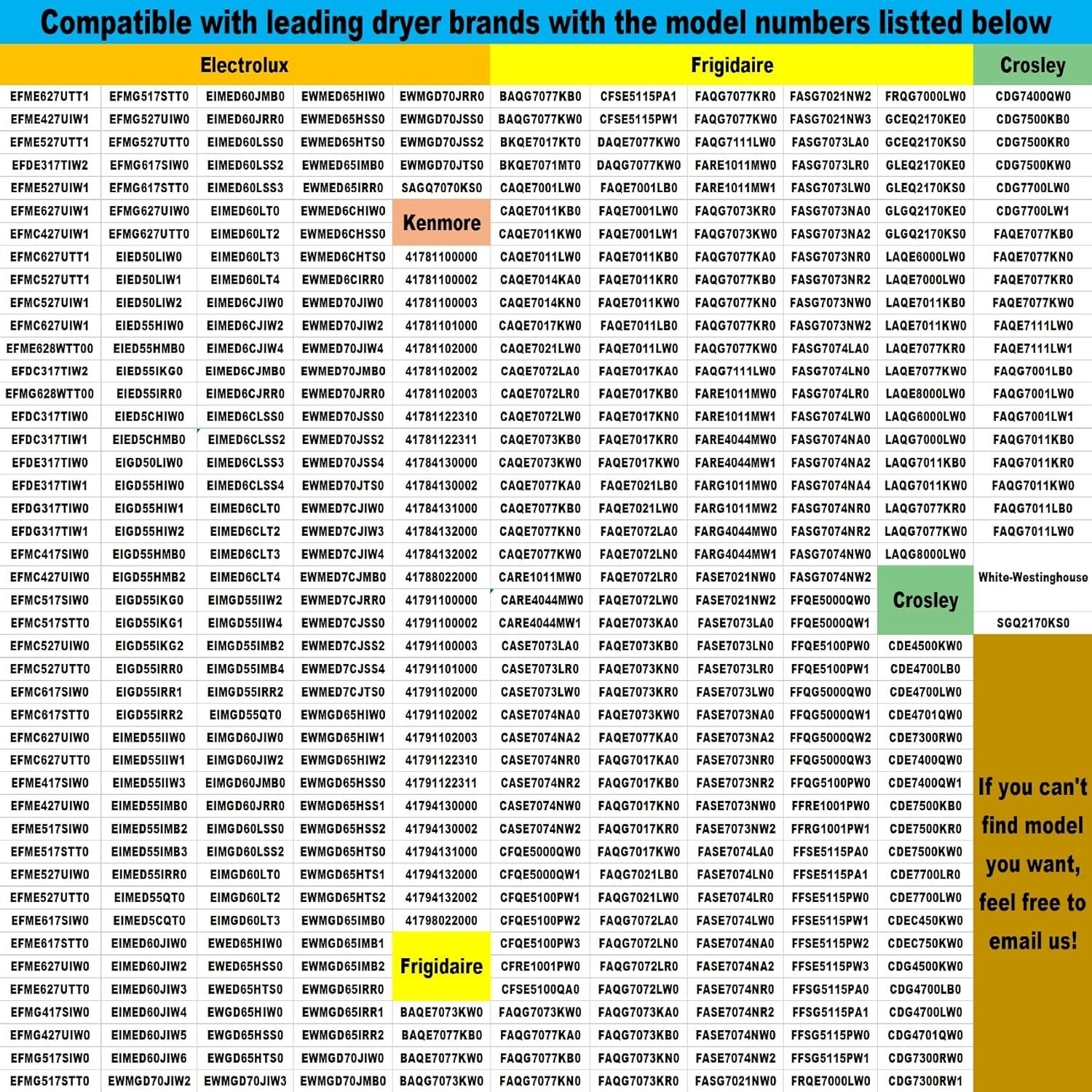 Durable Electrolux & Frigidaire Dryer Repair Kit - 5 Essential Replacement Parts