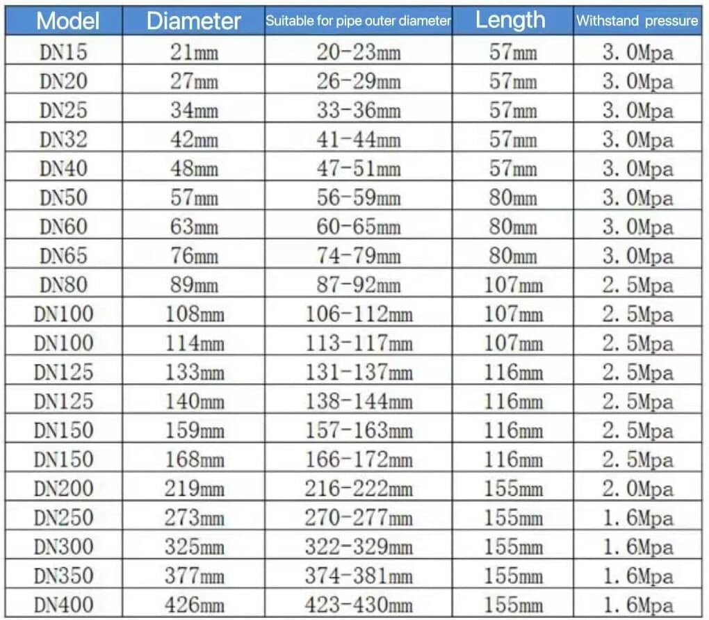 Durable Pipe Repair Clamp with Rubber Liner - 158mm-161mm / 6 Inch Solution