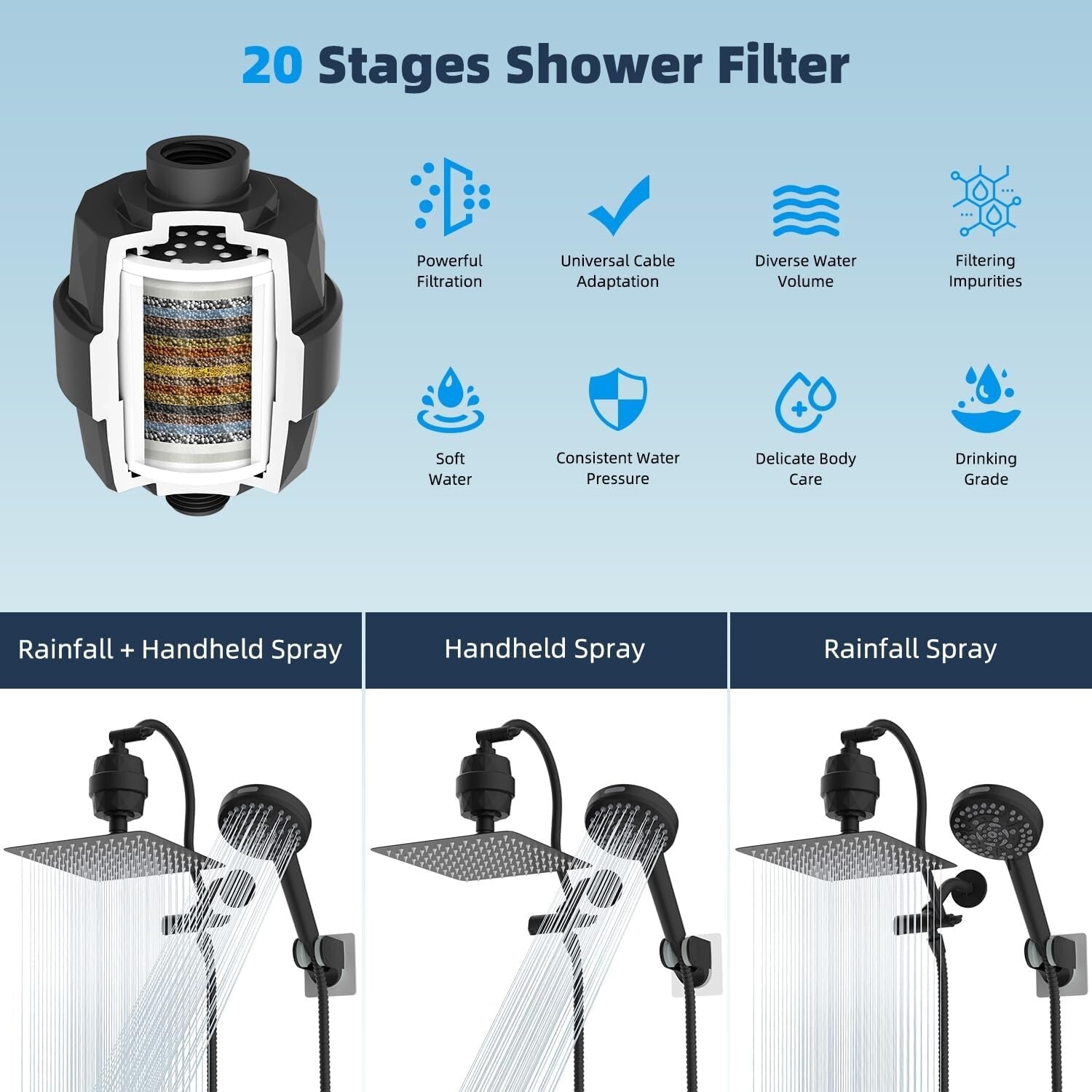 Dual Filtered Shower Head Set: 12'' Rainfall with Adjustable Arm & 10 Settings