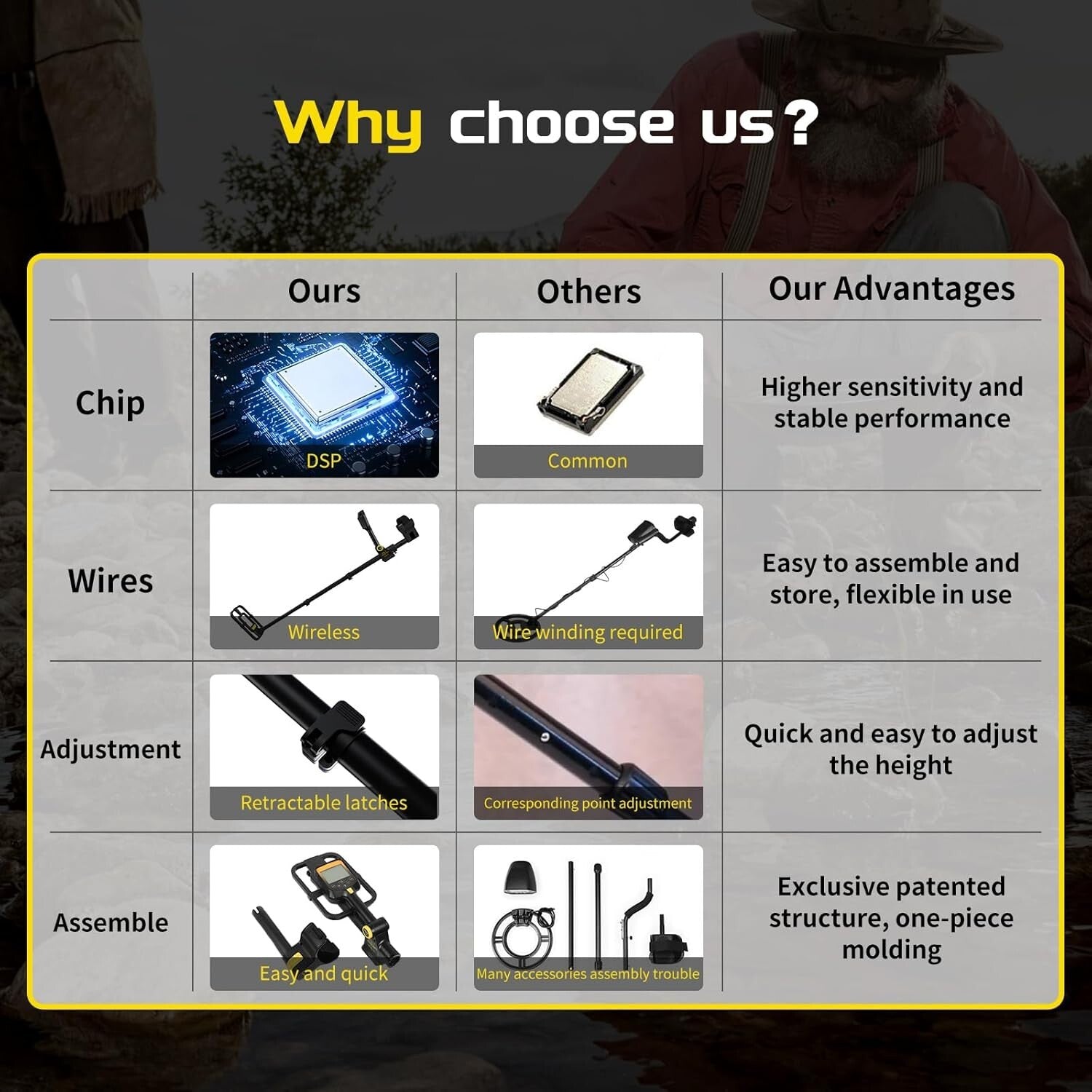 Advanced Metal Detector with 20-Hour Runtime and Comprehensive Accessory Kit