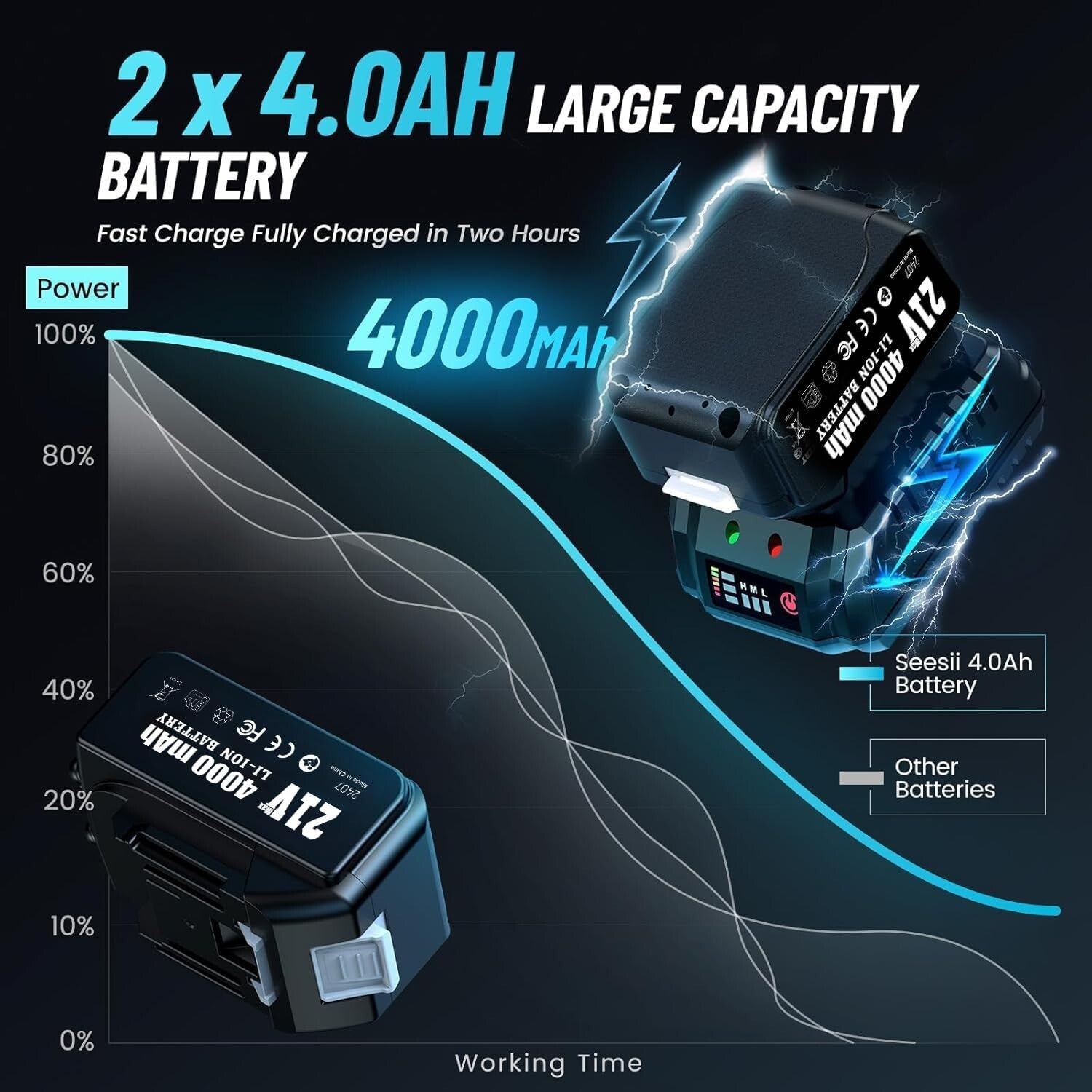 Efficient 665 FT-LBS Impact Wrench with 4.0Ah Batteries and Tool Storage Case