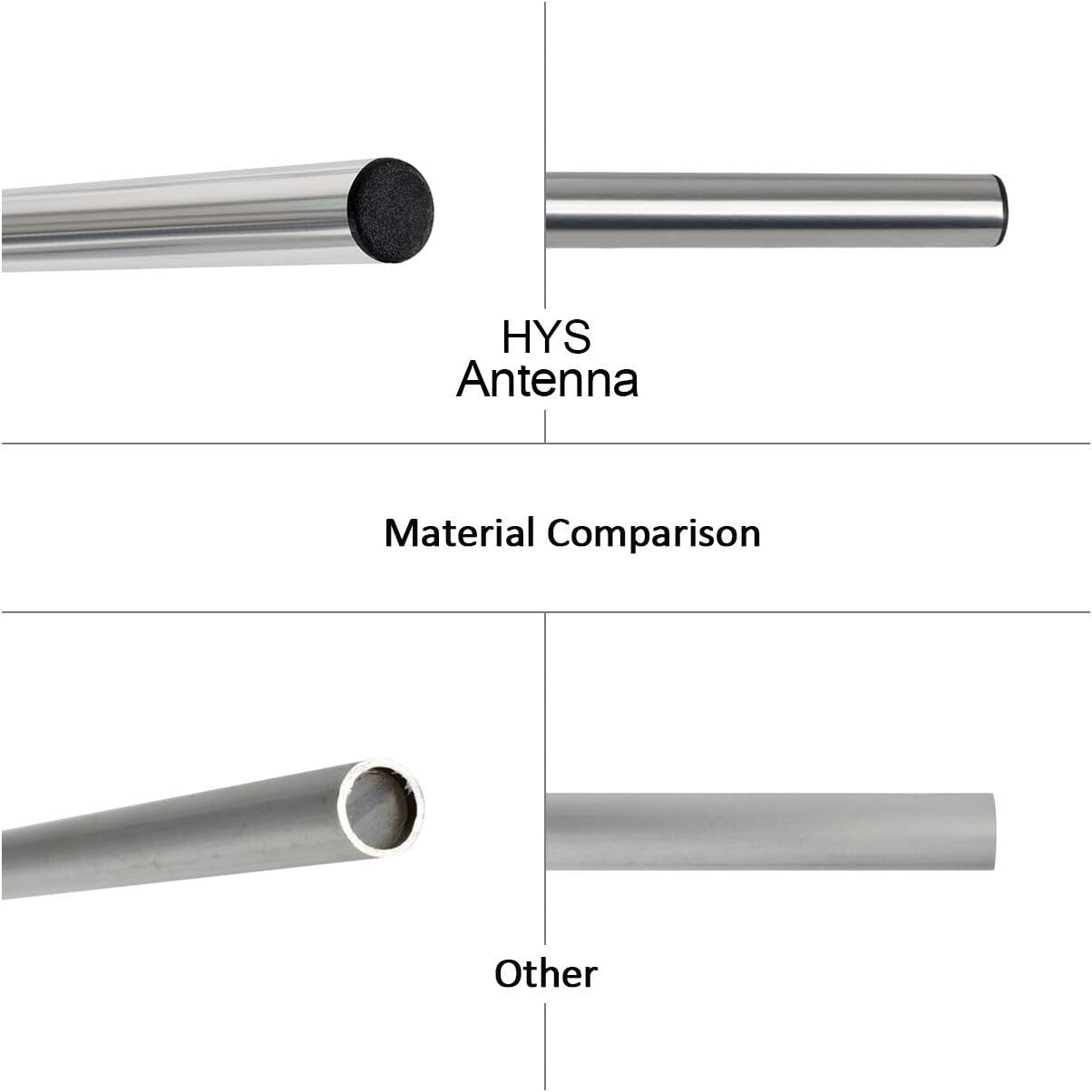 Dual-Band 9.5/11.5dBi Yagi Antenna for VHF/UHF - 100W Power, 8 Element Beam