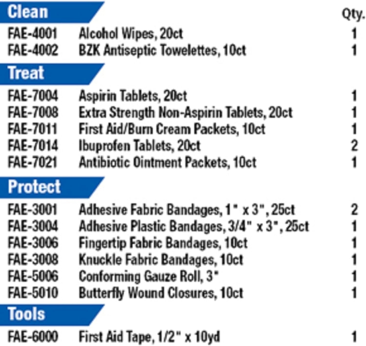 Comprehensive SmartCompliance First Aid Kit Refill - 237 Essential Pieces