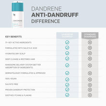 Load image into Gallery viewer, Dandrene Anti-Dandruff Shampoo: Exfoliating Treatment for Itchy Scalp Relief