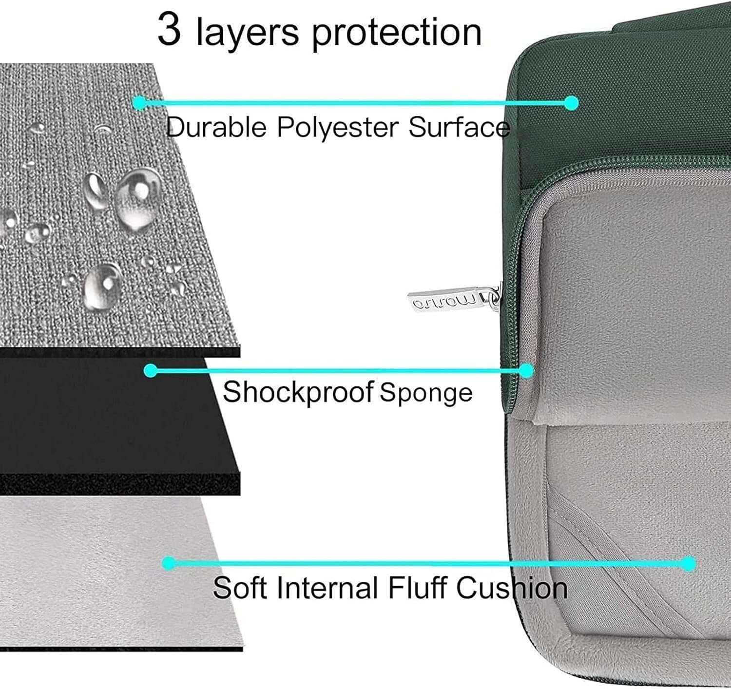 Stylish Midnight Green MacBook Pro 14 Case with Essential Accessories Included