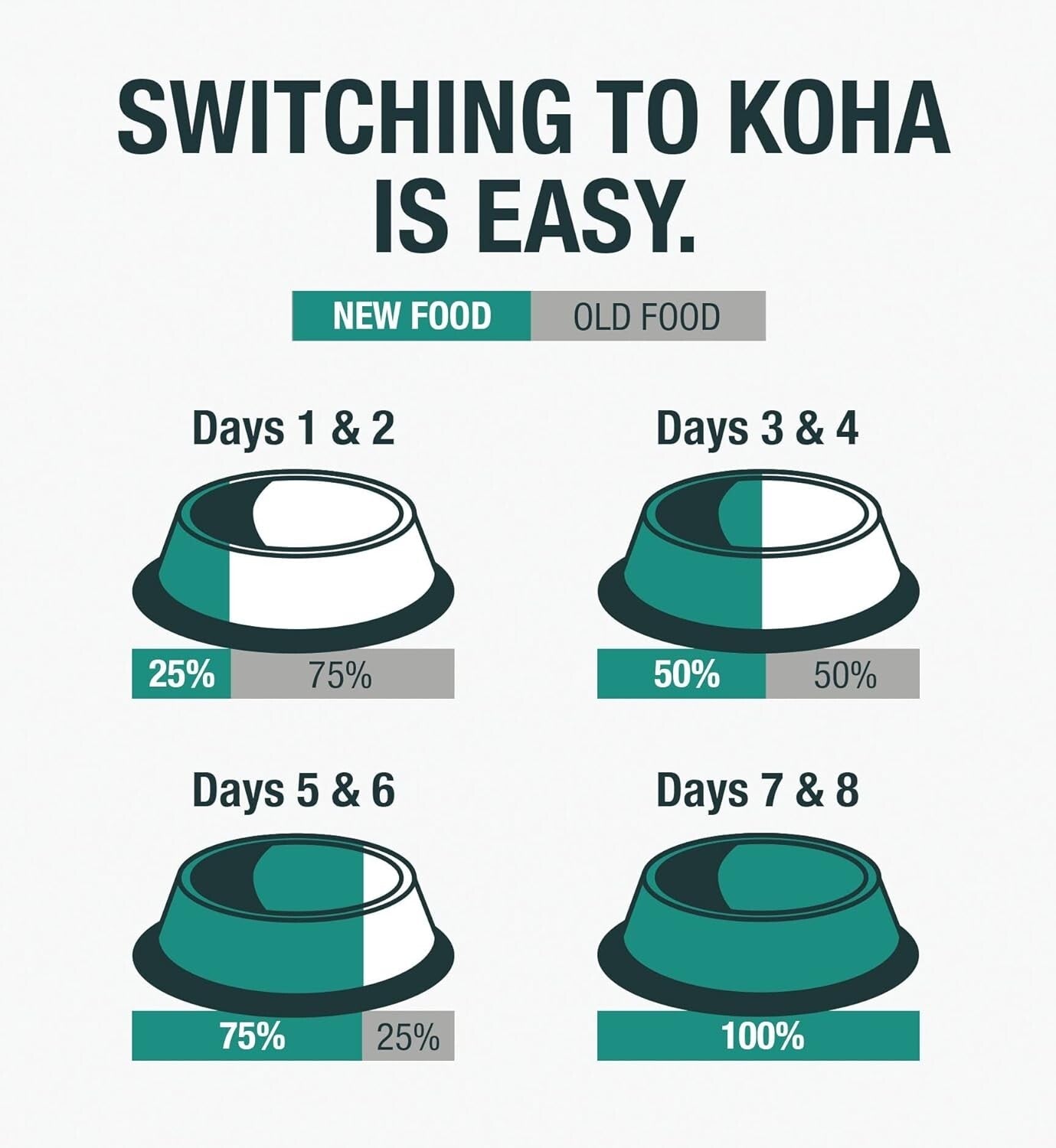 Grain-Free Turkey Pate Cat Food - Limited Ingredient Diet for Sensitive Stomachs