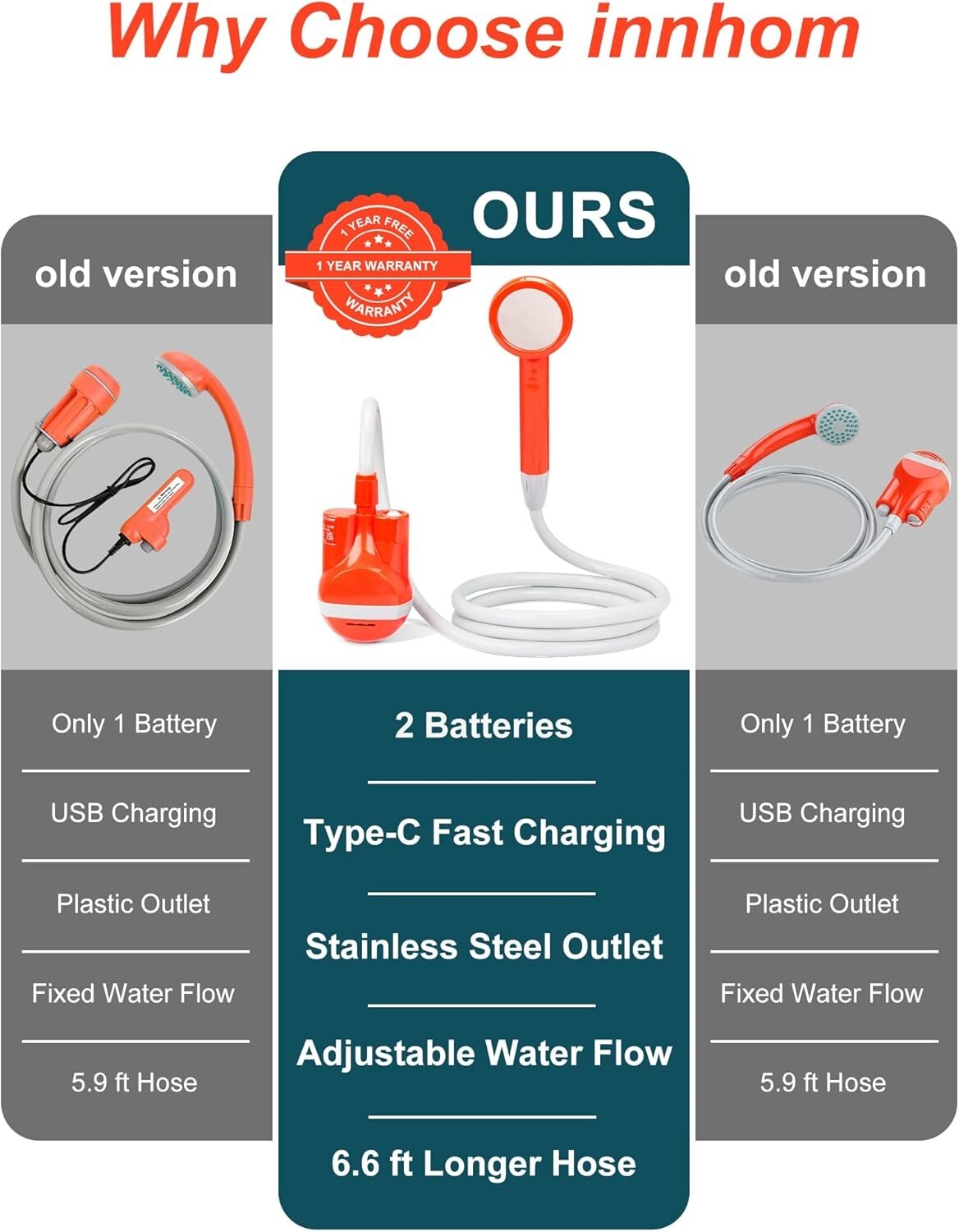 Safety Compliant Portable Shower for Camping and Outdoor Activities, Large Size