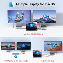 Load image into Gallery viewer, Ultimate USB-C Splitter with 5 Ports - Fast Data Transfer &amp; Dual Monitor Support